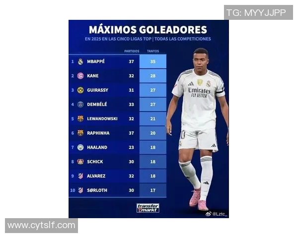 2025年世界十大足球球星排名及12强球队实力解析